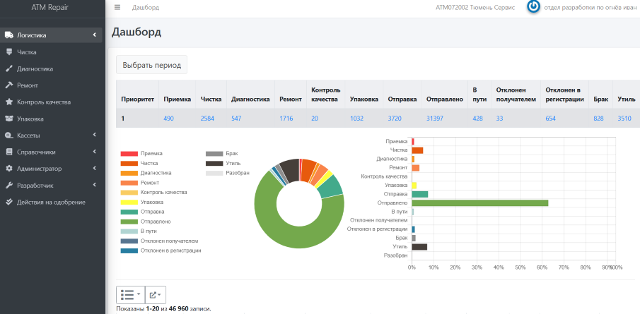 Подсистема сервисного центра "SD: Рем.центр"