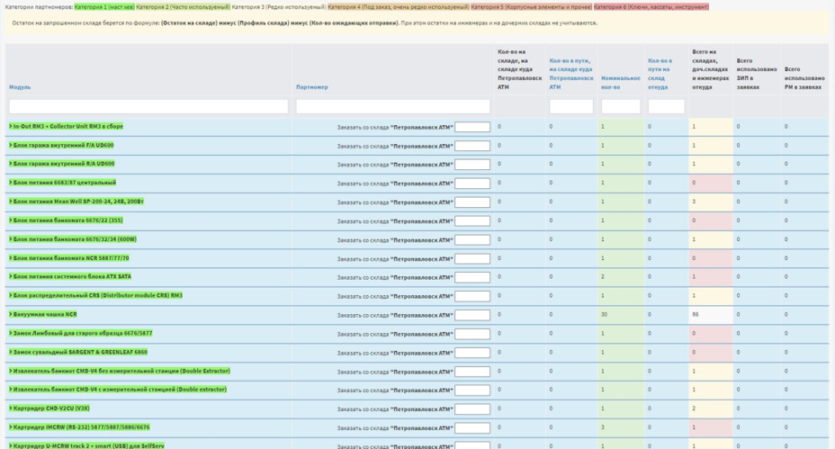 Модуль заказа запасных частей и инструментов "Заказ ЗИП"