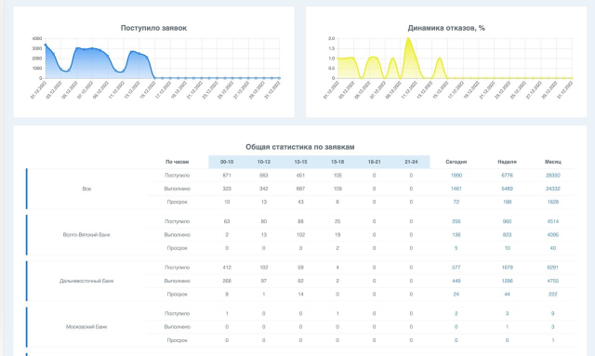 Подсистема отчетности "SD: Отчеты"